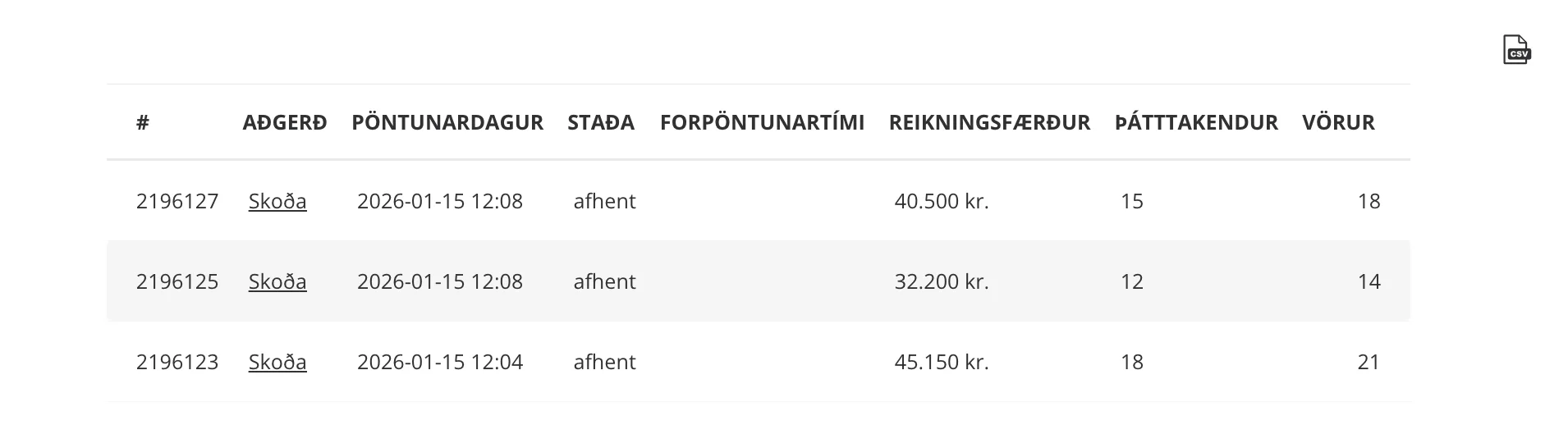 Orders list