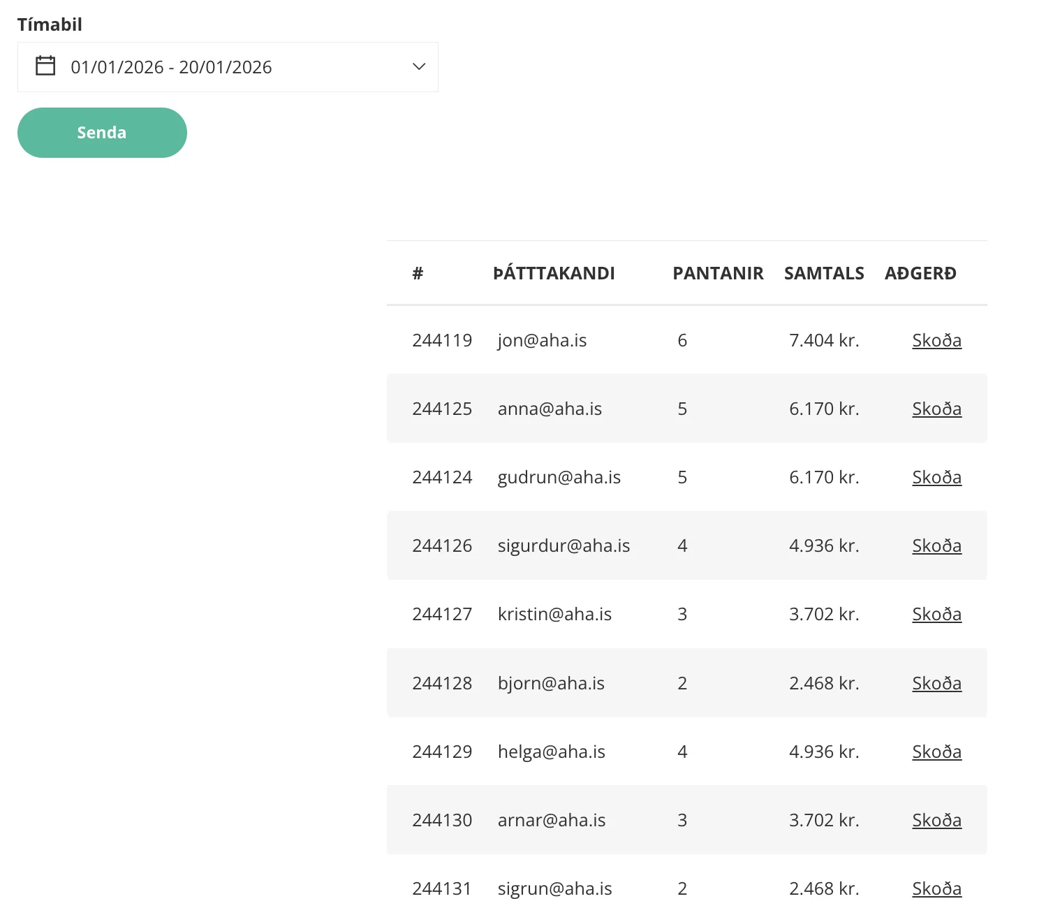 Users report with filter