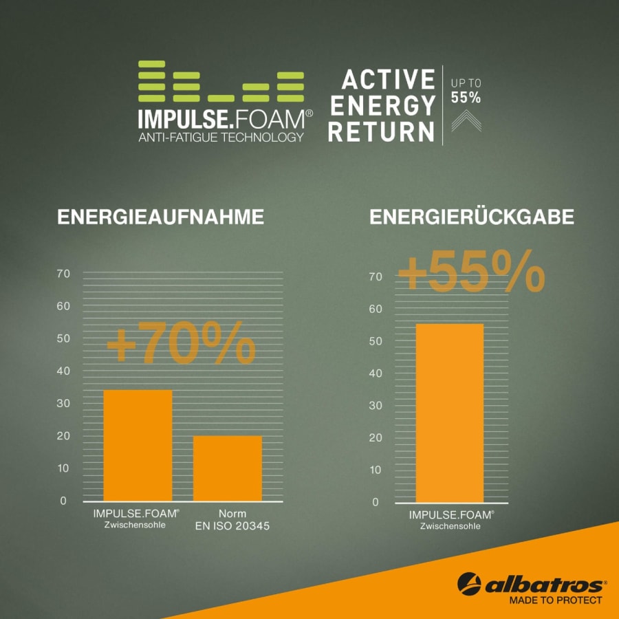 Albatros Ultratrail CTX MID S3 Olive