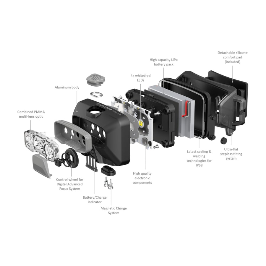 Ledlenser HF6R Core Höfuðljós, með hleðslurafhlöðu