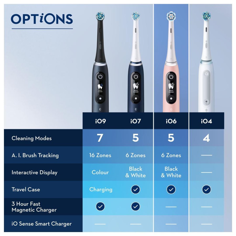 Oral B iO6S Rafmagnstannbursti