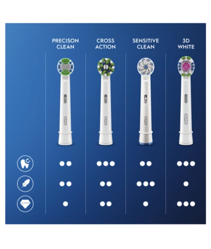 Oral B Precison Clean hausar