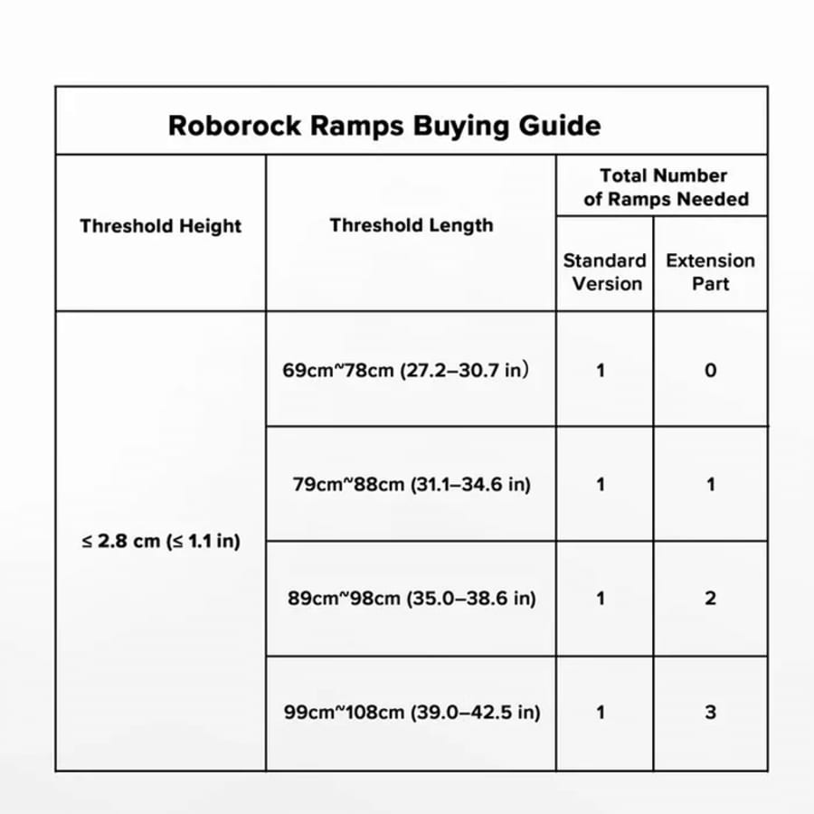 Roborock rampur f. ryksuguvélmenni (Standard)