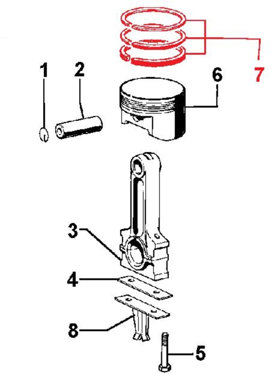 Stimpilhringir 050  ED0082110010-S