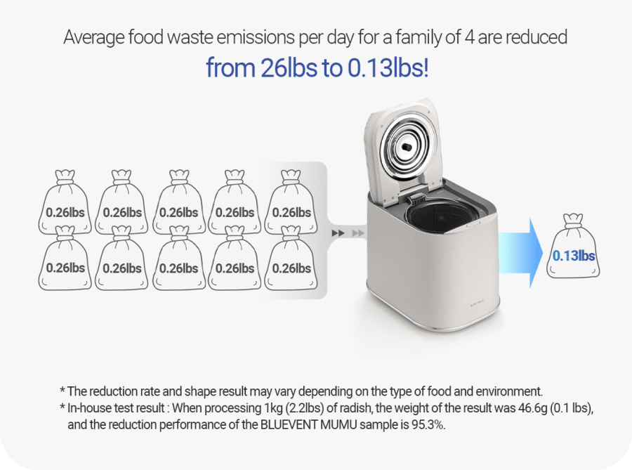 BlueVent MUMU moltugerðartæki