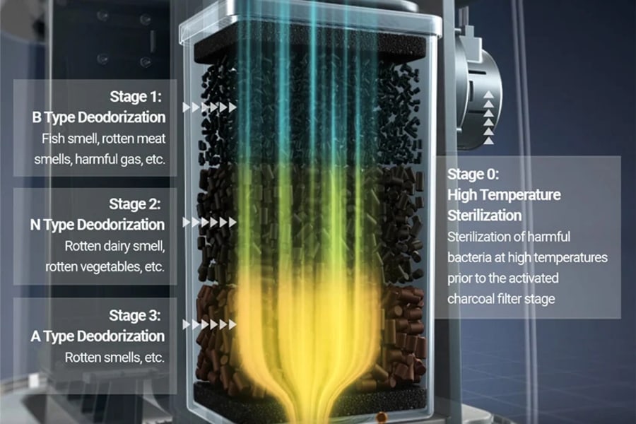 BlueVent MUMU moltugerðartæki