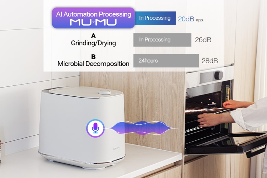 BlueVent MUMU moltugerðartæki